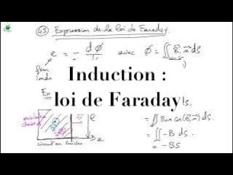 Cours d’électromagnétisme - EM17_2 - Notions d’induction : Loi de Faraday et applications