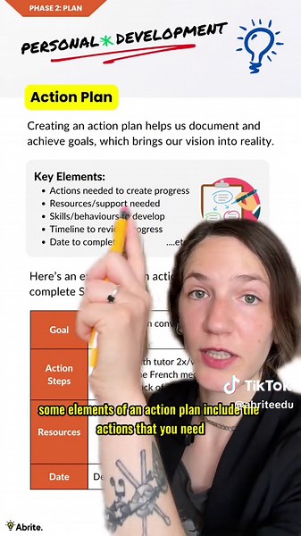 Action Plan for Personal Development