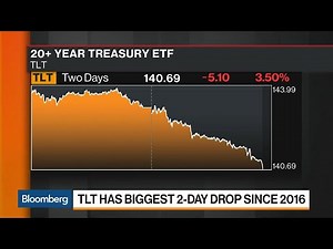 Bloomberg Market Wrap 9/10: S&P 500, Investors Flee European ETF, TLT Drops