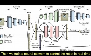 机器人根据人类示范学习不同的任务 (Multi-task Learning from Demonstration)
