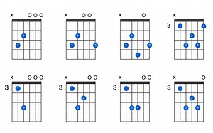 C major 7th guitar chord - GtrLib Chords