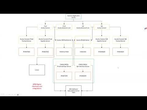 Modeling Microservices and APIs in the CSDM Recorded Feb 29th 2024