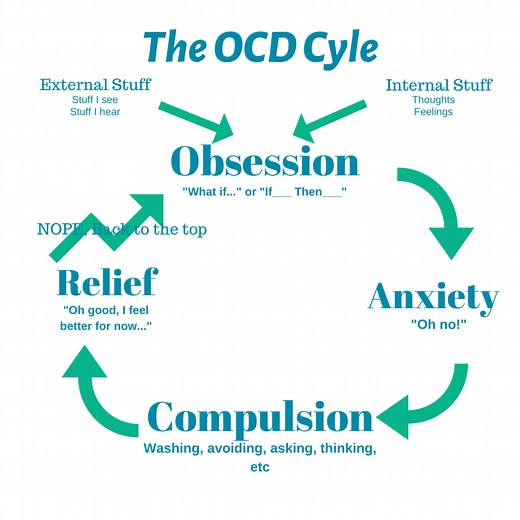 Pure-O OCD • California OCD And Anxiety Treatment Center