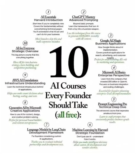 D-LIGHT | Marketing | Creative Branding | Advertising | 10 AI courses for founders: 1. AI Essentials - Harvard Introduction - Start here if you're completely new. - Covers the fundamentals... | Instagram