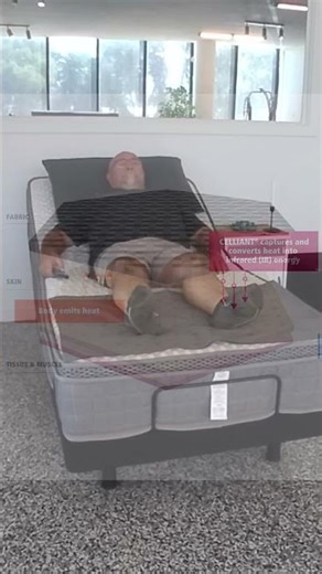CELLIANT Technology