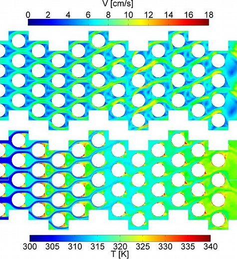 CFD-animations of partially staggered tube bundles