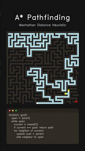 Visualizing A (A-Star) Pathfinding Algorithm ⭐