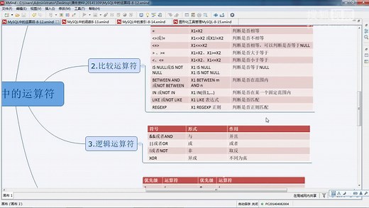 Mysql基础-45.mysql中的运算符的使用