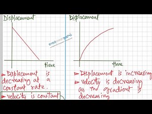 AS Physics Kinematics | Lecture 06 | Analysis of Sketches of Displacement - time Graphs