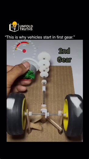 unfold.truths on Instagram: "This is how gears really work ⚙️ At first glance, it looks like a simple setup. But what you’re seeing is the exact principle that moves cars, bikes, elevators, and heavy machinery. When a motor spins a small gear, it transfers rotation to a larger gear. The result? 👉 Lower speed 👉 Much higher torque That’s why vehicles start in 1st gear — not to go fast, but to move heavy weight with control. Smaller gears = higher speed, less force. Larger gears = lower speed, mo