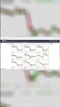 Finviz for Crypto: Analyze Performance & Backtest Strategies!