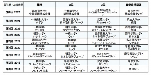 IRプレゼンコンテスト