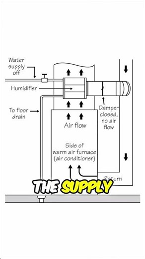 The Truth About Bypass Humidifiers: How They Work to Add Moisture