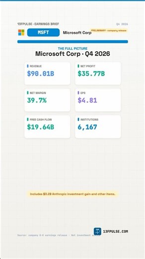 Microsoft Corp (MSFT) Q4 2026 Earnings in 30 Seconds