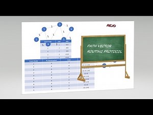 PATH VECTOR ROUTING PROTOCOL