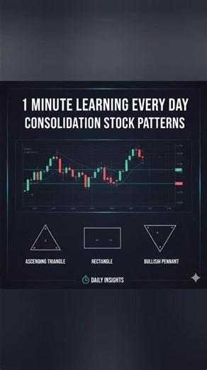 1 minute Stock Trading Lesson, spotting consolidation Patterns|#shortstrading