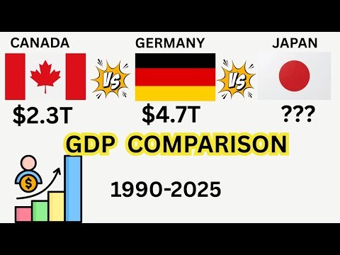 Economic Power Shift (1990–2025): Canada, Germany & Japan
