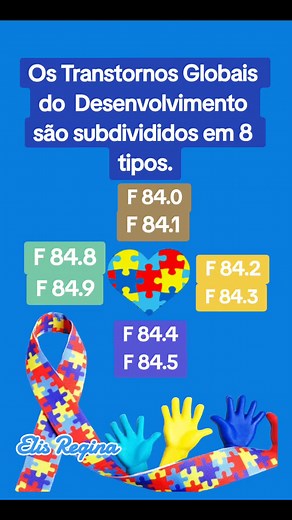 Subdivisão dos Transtornos do Desenvolvimento na CID 10