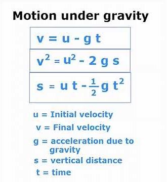kinematic of linear motion / motion under gravity