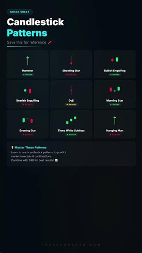 9 Candlestick Patterns Every Trader Needs 📊
