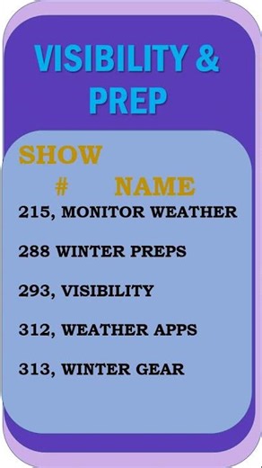 #330. Shows Listed by Category: Key Skills