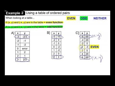 U2L1 Ex. 2 Even/Odd/Neither from a table of ordered pairs