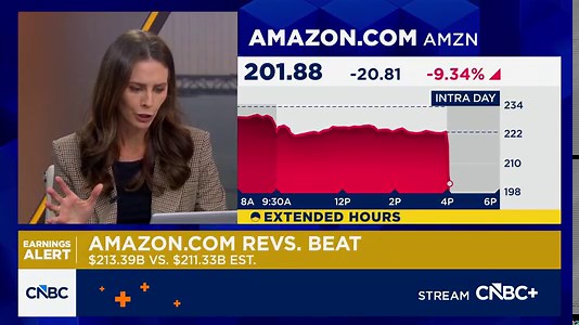 Amazon reports EPS miss, revenue beat in Q4 earnings