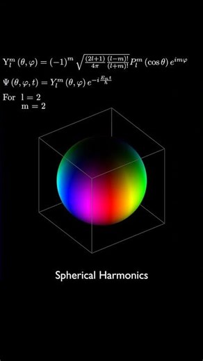 Spherical Harmonics: Time Dependent Wavefunction - Complex Phase Polar Plot