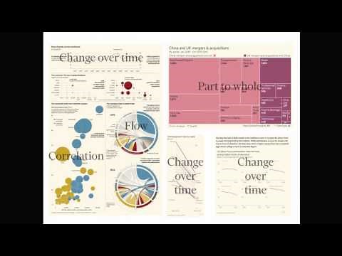 Data science: Unpacking data visualisation