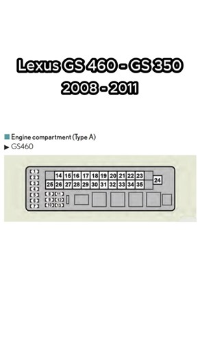 Fuses and relays, location and diagrams: Lexus GS460 - GS350 2008 - 2011. Short. @FuseFans.