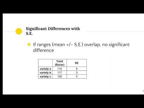 Means Separation in ANOVA using Standard Error of the Mean