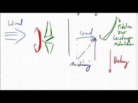 Windkraftanlage regeln; Stall und Pitch