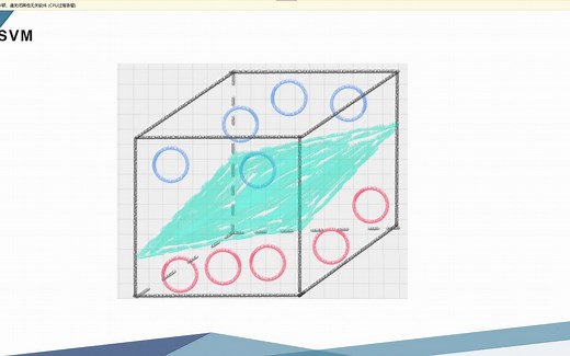05-支持向量机算法