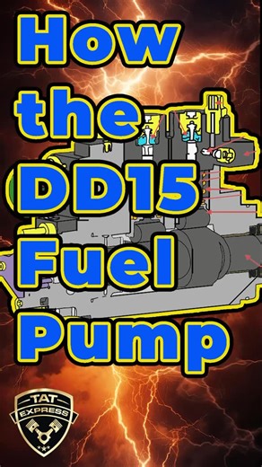 TAT Express Inc. on Instagram: "How the DD15 Fuel Pump REALLY Works ⚙️ | Why Camshaft Failures Kill Engines Most drivers never realize this… On a Detroit DD15, the fuel pump isn’t electric — it’s mechanically driven by the camshaft. Inside the pump are rollers and pistons riding directly on the cam lobes. As the cam turns, those pistons compress fuel and send it to the injectors at extreme pressure. But that same pump also contains the low-pressure transfer pump that pulls fuel from the filters 