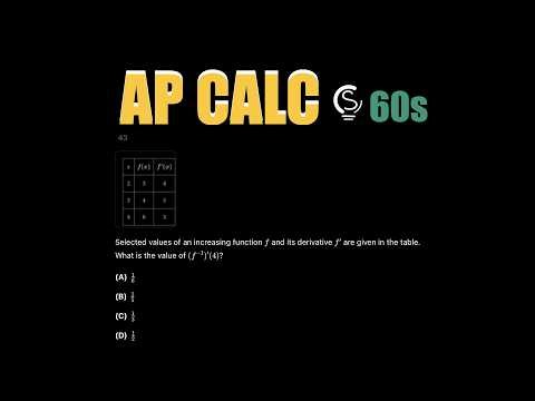 2025 AP Calculus AB MCQ 88 in 60s ⏱️ | Derivative of Inverse Function