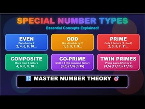 NUMBER TYPES! Odd, Even, Prime, Composite, Co-Primes Explained | Godwills Talent Hub
