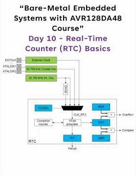 Day 10 - Real Time Counter RTC Basics