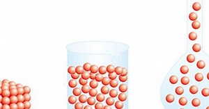 Les changements d'état (solide, gazeux...)  | Lumni Enseignement