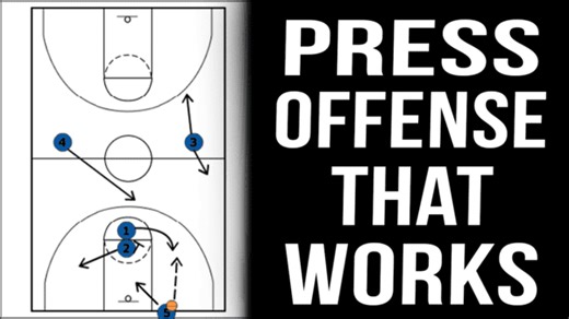 Basketball Press Offense: How to Break Any Type of Press & Avoid Turnovers