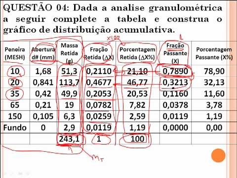 Exercício Análise Granulométrica 01