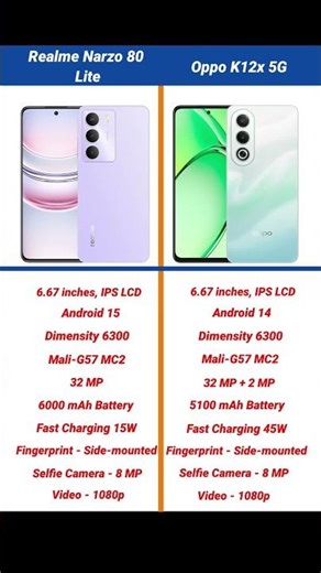 Realme Narzo 80 Lite vs Oppo K12x 5G Comparison #shorts #short #realmenarzo80lite