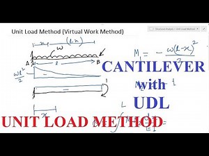 Unit Load Method | Cantilever Beam with Udl | Slope and Deflection | Example 1