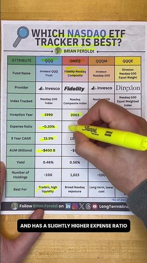 Which NASDAQ ETF Tracker is Best? QQQ vs ONEQ vs QQQM vs QQQE