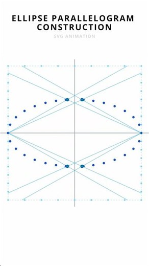 Ellipse parallelogram construction SVG animation 🌌