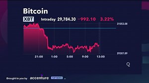 Bitcoin Drops Below $30,000 for First Time in a Month