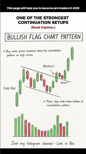 How To Trade The Bullish Flag Correctly