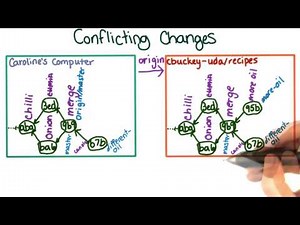Conflicting Changes