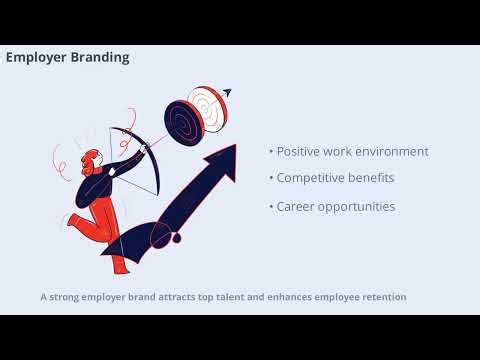 Strategic Human Resource Management (10 Minutes)