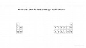 How to Write the Electron Configuration for Elements in the 3rd Period of the Periodic Table | Chemistry | Study.com