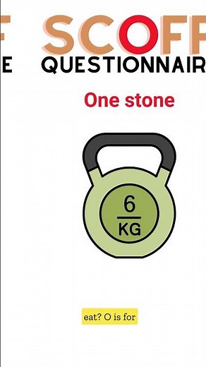 SCOFF Questionnaire